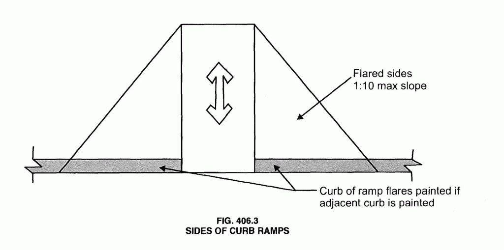 Painting of Handicap Ramps | Warren Forensics